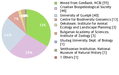 Depositories