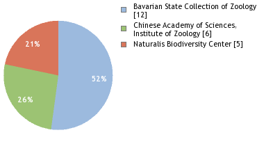 Depositories