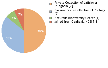 Depositories