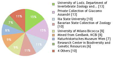 Depositories