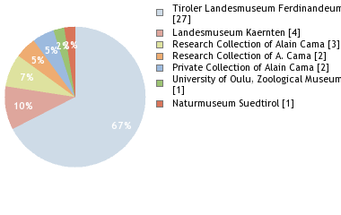 Depositories