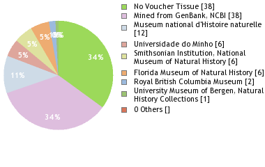 Depositories