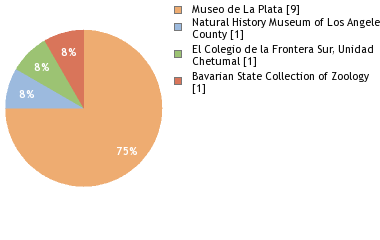 Depositories