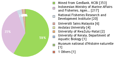 Depositories