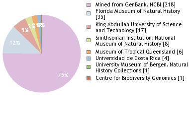 Depositories