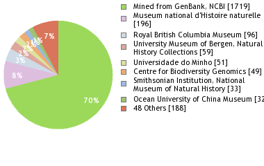 Depositories