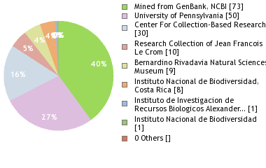 Depositories