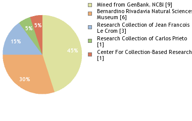 Depositories