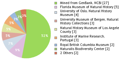 Depositories