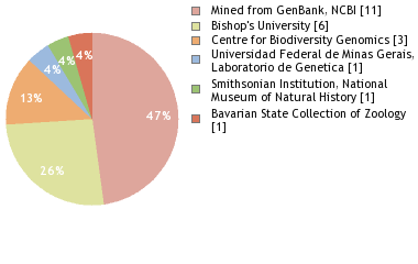 Depositories