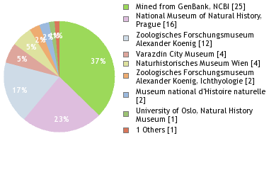 Depositories