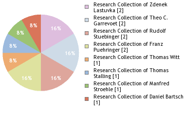 Depositories