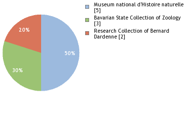 Depositories