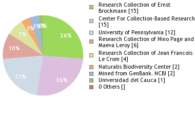 Depositories