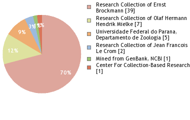 Depositories