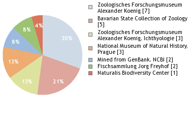 Depositories