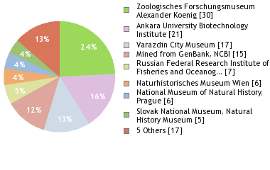 Depositories