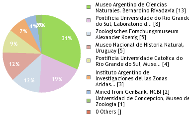 Depositories