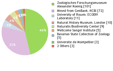Depositories