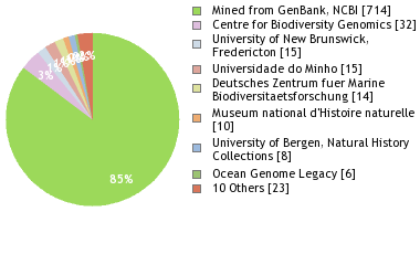 Depositories