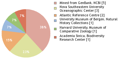 Depositories