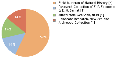 Depositories