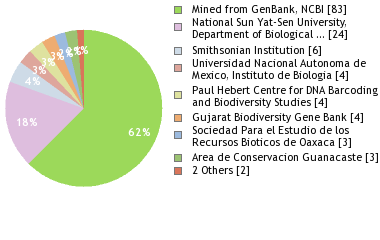 Depositories