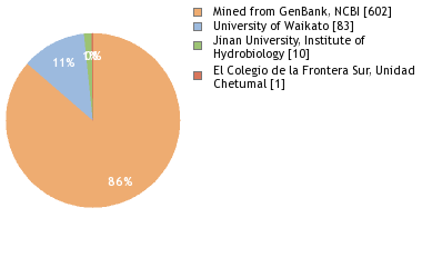 Depositories