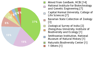 Depositories