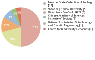 Depositories