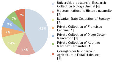 Depositories