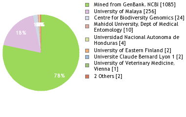 Depositories