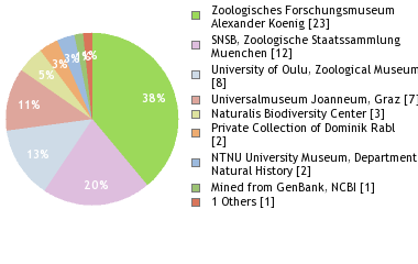 Depositories