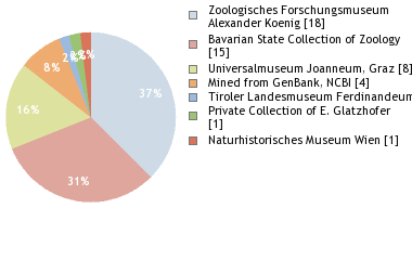 Depositories