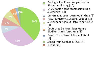 Depositories