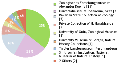 Depositories