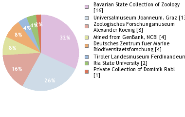 Depositories