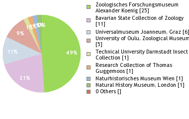 Depositories