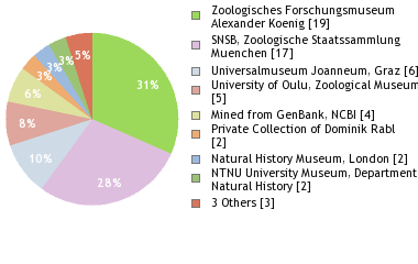 Depositories