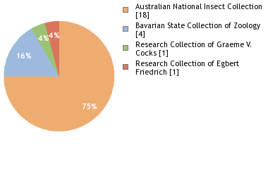 Depositories