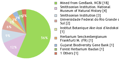 Depositories
