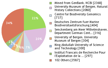 Depositories