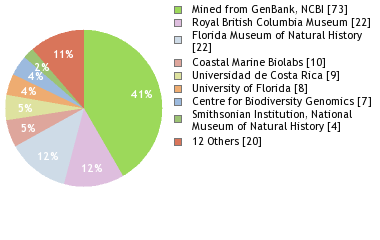 Depositories