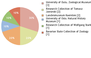 Depositories