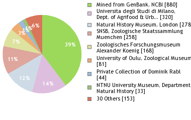 Depositories