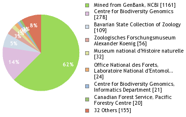 Depositories