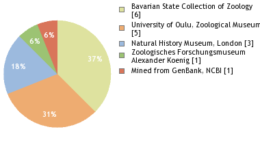 Depositories