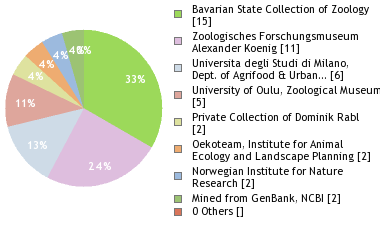 Depositories