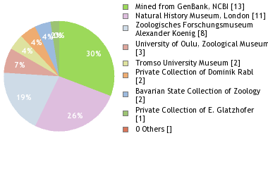 Depositories