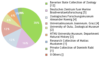 Depositories